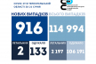 Статистика коронавірусу на Тернопільщині станом на 22 січня