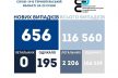 Коронавірус на Тернопільщині за останню добу: статистика на ранок 24 січня