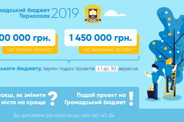 З 1 вересня у Тернополі розпочинається прийом проектів на Громадський бюджет 2019