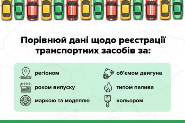 В Україні запустили сервіс  на основі відкритих даних про першу реєстрацію авто