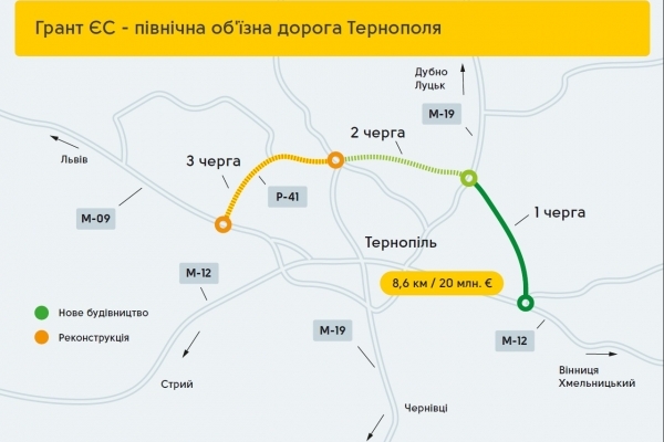 Об’їзну дорогу Тернополя збудують за європейські гроші. Вперше повертати кошти не доведеться