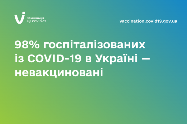 98% госпіталізованих із COVID-19 в Україні — невакциновані